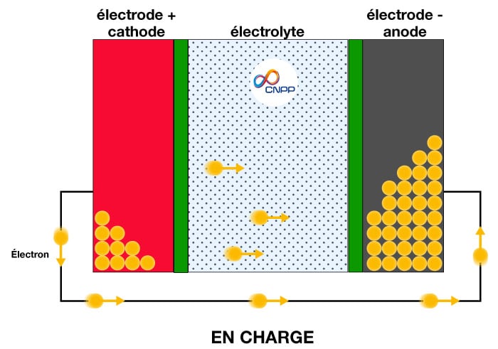 schéma batterie lithium en charge