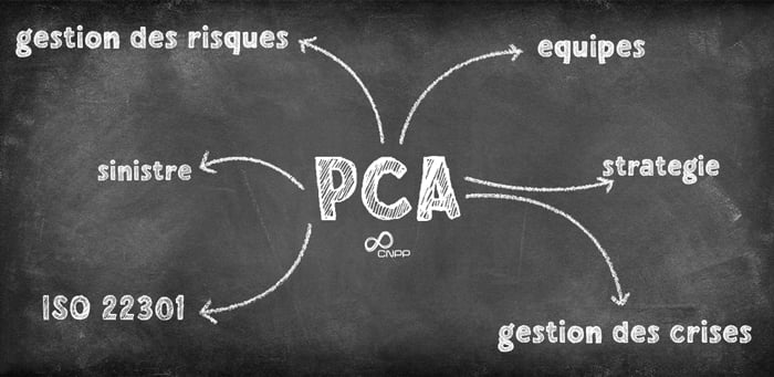 plan de continuité d'activité
