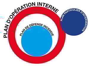 différence entre POI et PDI