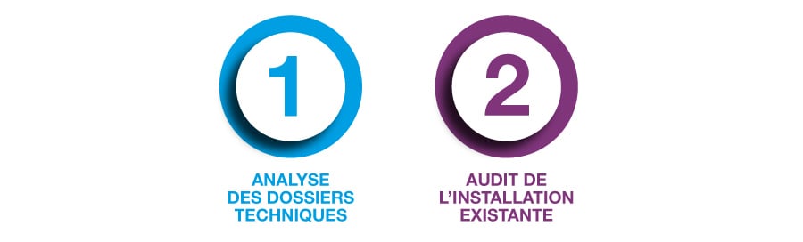 les étapes du diagnostic des installations de sûreté