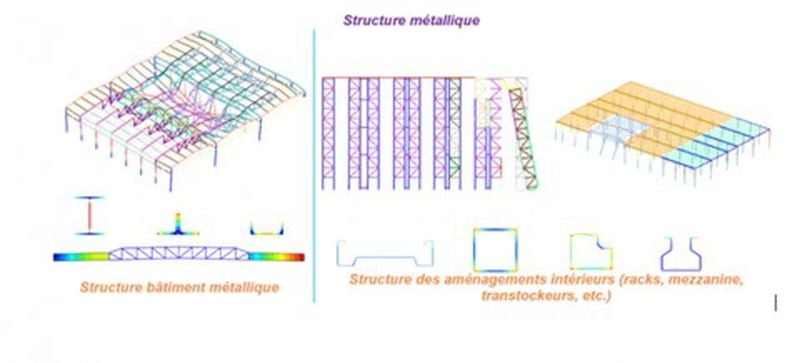 ISI industrie