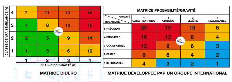 matrice hse document unique
