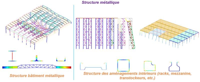 ISI industrie