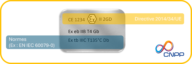 marquage équipement ATEX