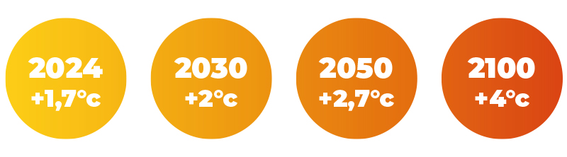 pnacc3 réchauffement climatique