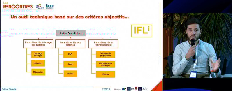 critères de risque incendie des batteries