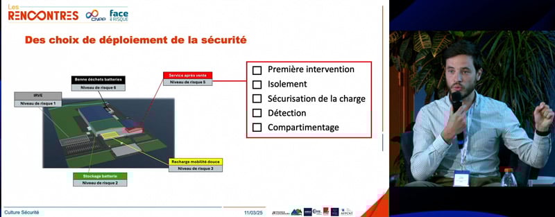 prévention risque incendie des batteries