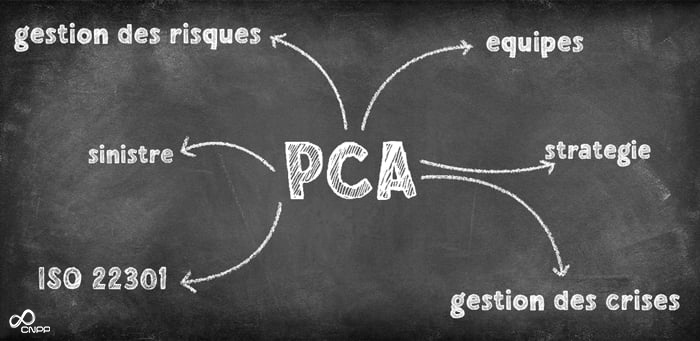 CNPP Schéma Plan de continuité d'activité (PCA) en gestion des risques et des crises