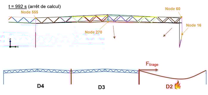thermomécanique modélisation incendie