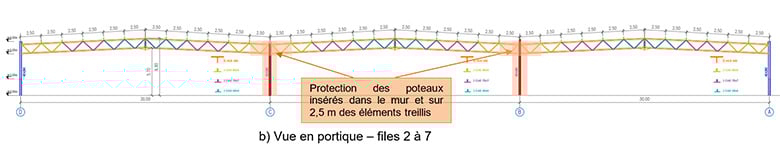 préconisations techniques comportement au feu batiment