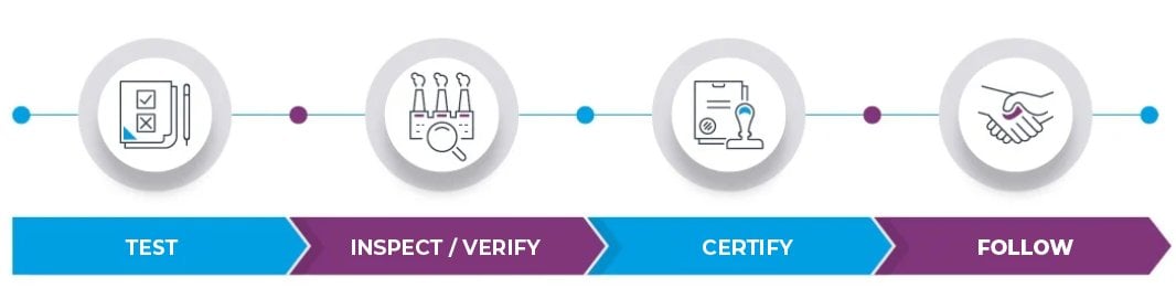 4 steps test inspection certification