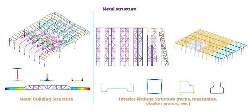 ISI fire security building