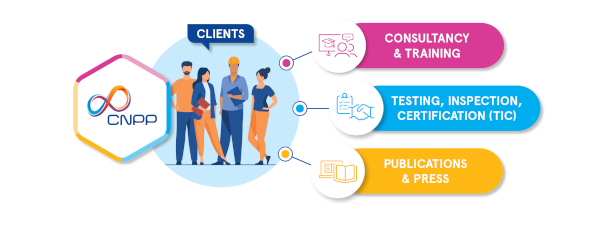 Simplified activities for a better customer journey