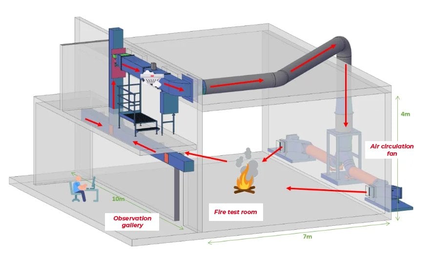 Smoke detectors in the ducts