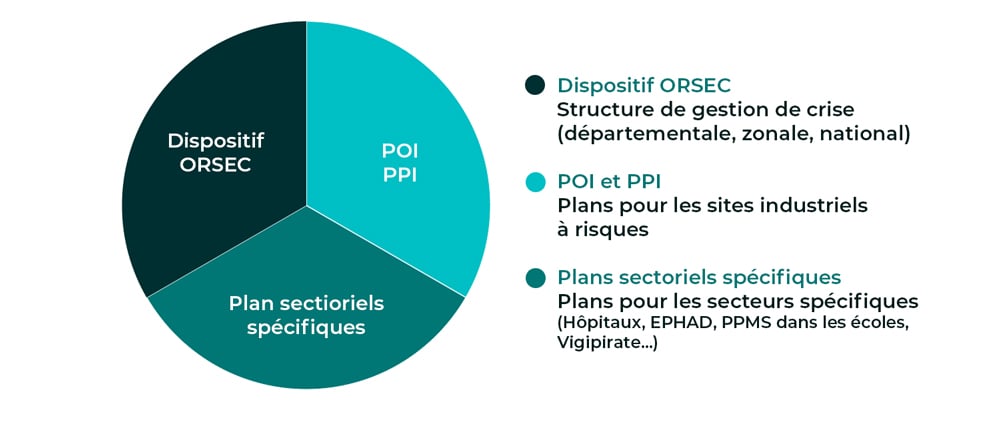 Gestion de crise : l’autre face de la médaille