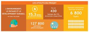var/cnpp/storage/images/media/images/les-atouts-du-projet2/2224633-1-fre-FR/les-atouts-du-projet_large.jpg