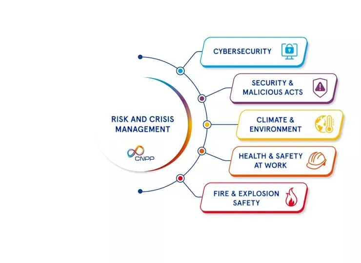 Risk and Crisis Management