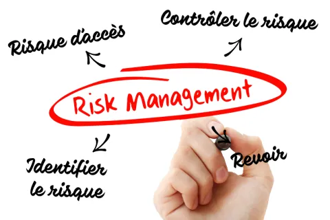 Risk management