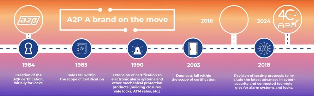 A2P a brand on the move