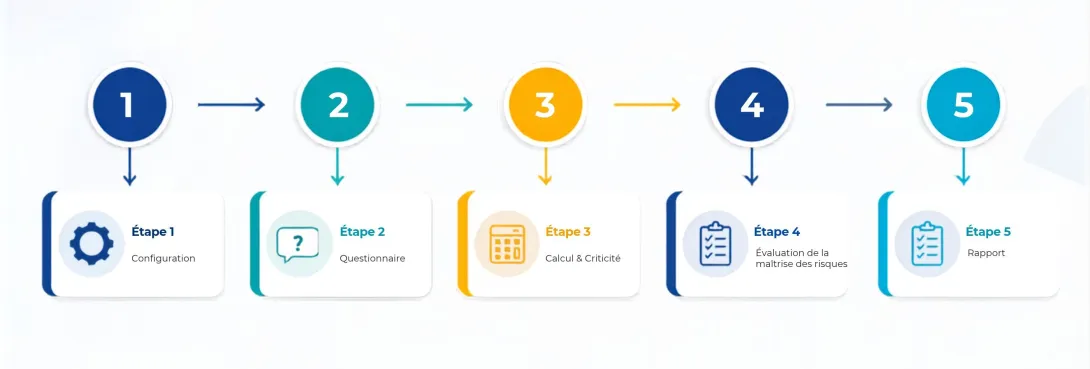 Les 5 étapes de l'analyse avec Batterisk